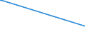 KN 72241010 /Exporte /Einheit = Preise (Euro/Tonne) /Partnerland: Gabun /Meldeland: Europäische Union /72241010:Rohblöcke `ingots` und Andere Rohformen, aus Werkzeugstahl