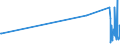 KN 72241010 /Exporte /Einheit = Preise (Euro/Tonne) /Partnerland: Groenland /Meldeland: Eur27_2020 /72241010:Rohblöcke `ingots` und Andere Rohformen, aus Werkzeugstahl