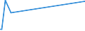 KN 72241010 /Exporte /Einheit = Preise (Euro/Tonne) /Partnerland: Peru /Meldeland: Europäische Union /72241010:Rohblöcke `ingots` und Andere Rohformen, aus Werkzeugstahl
