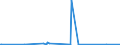 KN 72241010 /Exporte /Einheit = Preise (Euro/Tonne) /Partnerland: Israel /Meldeland: Eur27_2020 /72241010:Rohblöcke `ingots` und Andere Rohformen, aus Werkzeugstahl