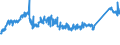 CN 72241090 /Exports /Unit = Prices (Euro/ton) /Partner: Italy /Reporter: Eur27_2020 /72241090:Steel, Alloy, Other Than Stainless, in Ingots or Other Primary Forms (Excl. of Tool Steel, Waste and Scrap in Ingot Form and Products Obtained by Continuous Casting)