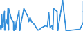 CN 72241090 /Exports /Unit = Prices (Euro/ton) /Partner: Estonia /Reporter: Eur27_2020 /72241090:Steel, Alloy, Other Than Stainless, in Ingots or Other Primary Forms (Excl. of Tool Steel, Waste and Scrap in Ingot Form and Products Obtained by Continuous Casting)