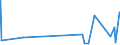 CN 72241090 /Exports /Unit = Prices (Euro/ton) /Partner: Latvia /Reporter: Eur27_2020 /72241090:Steel, Alloy, Other Than Stainless, in Ingots or Other Primary Forms (Excl. of Tool Steel, Waste and Scrap in Ingot Form and Products Obtained by Continuous Casting)