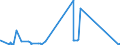 CN 72241090 /Exports /Unit = Prices (Euro/ton) /Partner: Morocco /Reporter: Eur27_2020 /72241090:Steel, Alloy, Other Than Stainless, in Ingots or Other Primary Forms (Excl. of Tool Steel, Waste and Scrap in Ingot Form and Products Obtained by Continuous Casting)