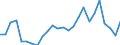 CN 72249002 /Exports /Unit = Prices (Euro/ton) /Partner: United Kingdom(Excluding Northern Ireland) /Reporter: Eur27_2020 /72249002:Semi-finished Products of Tool Steel