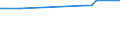KN 72249005 /Exporte /Einheit = Preise (Euro/Tonne) /Partnerland: Luxemburg /Meldeland: Eur27_2020 /72249005:Halbzeug aus Stahl mit Einem Gehalt an Kohlenstoff von <= 0,7 Ght, an Mangan von 0,5 bis 1,2 ght und an Silicium von 0,6 bis 2,3 ght Oder aus Stahl mit Einem Borgehalt von >= 0,0008 Ght, Ohne Dass ein Anderes Element den in der Anmerkung 1 f zu Kap. 72 Angegebenen Mindestanteil Erreicht, mit Quadratischem Oder Rechteckigem Querschnitt, Warm Vorgewalzt Oder Stranggegossen, mit Einer Breite von < dem Zweifachen der Dicke