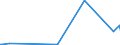 KN 72249005 /Exporte /Einheit = Preise (Euro/Tonne) /Partnerland: Norwegen /Meldeland: Europäische Union /72249005:Halbzeug aus Stahl mit Einem Gehalt an Kohlenstoff von <= 0,7 Ght, an Mangan von 0,5 bis 1,2 ght und an Silicium von 0,6 bis 2,3 ght Oder aus Stahl mit Einem Borgehalt von >= 0,0008 Ght, Ohne Dass ein Anderes Element den in der Anmerkung 1 f zu Kap. 72 Angegebenen Mindestanteil Erreicht, mit Quadratischem Oder Rechteckigem Querschnitt, Warm Vorgewalzt Oder Stranggegossen, mit Einer Breite von < dem Zweifachen der Dicke