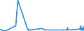 KN 72249005 /Exporte /Einheit = Preise (Euro/Tonne) /Partnerland: Oesterreich /Meldeland: Eur27_2020 /72249005:Halbzeug aus Stahl mit Einem Gehalt an Kohlenstoff von <= 0,7 Ght, an Mangan von 0,5 bis 1,2 ght und an Silicium von 0,6 bis 2,3 ght Oder aus Stahl mit Einem Borgehalt von >= 0,0008 Ght, Ohne Dass ein Anderes Element den in der Anmerkung 1 f zu Kap. 72 Angegebenen Mindestanteil Erreicht, mit Quadratischem Oder Rechteckigem Querschnitt, Warm Vorgewalzt Oder Stranggegossen, mit Einer Breite von < dem Zweifachen der Dicke