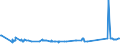 KN 72249005 /Exporte /Einheit = Preise (Euro/Tonne) /Partnerland: Tuerkei /Meldeland: Eur27_2020 /72249005:Halbzeug aus Stahl mit Einem Gehalt an Kohlenstoff von <= 0,7 Ght, an Mangan von 0,5 bis 1,2 ght und an Silicium von 0,6 bis 2,3 ght Oder aus Stahl mit Einem Borgehalt von >= 0,0008 Ght, Ohne Dass ein Anderes Element den in der Anmerkung 1 f zu Kap. 72 Angegebenen Mindestanteil Erreicht, mit Quadratischem Oder Rechteckigem Querschnitt, Warm Vorgewalzt Oder Stranggegossen, mit Einer Breite von < dem Zweifachen der Dicke