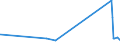 KN 72249005 /Exporte /Einheit = Preise (Euro/Tonne) /Partnerland: Polen /Meldeland: Eur27_2020 /72249005:Halbzeug aus Stahl mit Einem Gehalt an Kohlenstoff von <= 0,7 Ght, an Mangan von 0,5 bis 1,2 ght und an Silicium von 0,6 bis 2,3 ght Oder aus Stahl mit Einem Borgehalt von >= 0,0008 Ght, Ohne Dass ein Anderes Element den in der Anmerkung 1 f zu Kap. 72 Angegebenen Mindestanteil Erreicht, mit Quadratischem Oder Rechteckigem Querschnitt, Warm Vorgewalzt Oder Stranggegossen, mit Einer Breite von < dem Zweifachen der Dicke