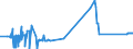 KN 72249005 /Exporte /Einheit = Preise (Euro/Tonne) /Partnerland: Tschechien /Meldeland: Eur27_2020 /72249005:Halbzeug aus Stahl mit Einem Gehalt an Kohlenstoff von <= 0,7 Ght, an Mangan von 0,5 bis 1,2 ght und an Silicium von 0,6 bis 2,3 ght Oder aus Stahl mit Einem Borgehalt von >= 0,0008 Ght, Ohne Dass ein Anderes Element den in der Anmerkung 1 f zu Kap. 72 Angegebenen Mindestanteil Erreicht, mit Quadratischem Oder Rechteckigem Querschnitt, Warm Vorgewalzt Oder Stranggegossen, mit Einer Breite von < dem Zweifachen der Dicke