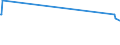 KN 72249005 /Exporte /Einheit = Preise (Euro/Tonne) /Partnerland: Algerien /Meldeland: Eur27_2020 /72249005:Halbzeug aus Stahl mit Einem Gehalt an Kohlenstoff von <= 0,7 Ght, an Mangan von 0,5 bis 1,2 ght und an Silicium von 0,6 bis 2,3 ght Oder aus Stahl mit Einem Borgehalt von >= 0,0008 Ght, Ohne Dass ein Anderes Element den in der Anmerkung 1 f zu Kap. 72 Angegebenen Mindestanteil Erreicht, mit Quadratischem Oder Rechteckigem Querschnitt, Warm Vorgewalzt Oder Stranggegossen, mit Einer Breite von < dem Zweifachen der Dicke