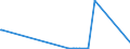 KN 72249005 /Exporte /Einheit = Preise (Euro/Tonne) /Partnerland: Brasilien /Meldeland: Eur27_2020 /72249005:Halbzeug aus Stahl mit Einem Gehalt an Kohlenstoff von <= 0,7 Ght, an Mangan von 0,5 bis 1,2 ght und an Silicium von 0,6 bis 2,3 ght Oder aus Stahl mit Einem Borgehalt von >= 0,0008 Ght, Ohne Dass ein Anderes Element den in der Anmerkung 1 f zu Kap. 72 Angegebenen Mindestanteil Erreicht, mit Quadratischem Oder Rechteckigem Querschnitt, Warm Vorgewalzt Oder Stranggegossen, mit Einer Breite von < dem Zweifachen der Dicke