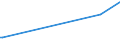 KN 72249005 /Exporte /Einheit = Preise (Euro/Tonne) /Partnerland: Suedkorea /Meldeland: Eur27_2020 /72249005:Halbzeug aus Stahl mit Einem Gehalt an Kohlenstoff von <= 0,7 Ght, an Mangan von 0,5 bis 1,2 ght und an Silicium von 0,6 bis 2,3 ght Oder aus Stahl mit Einem Borgehalt von >= 0,0008 Ght, Ohne Dass ein Anderes Element den in der Anmerkung 1 f zu Kap. 72 Angegebenen Mindestanteil Erreicht, mit Quadratischem Oder Rechteckigem Querschnitt, Warm Vorgewalzt Oder Stranggegossen, mit Einer Breite von < dem Zweifachen der Dicke