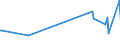 KN 72249005 /Exporte /Einheit = Preise (Euro/Tonne) /Partnerland: Japan /Meldeland: Europäische Union /72249005:Halbzeug aus Stahl mit Einem Gehalt an Kohlenstoff von <= 0,7 Ght, an Mangan von 0,5 bis 1,2 ght und an Silicium von 0,6 bis 2,3 ght Oder aus Stahl mit Einem Borgehalt von >= 0,0008 Ght, Ohne Dass ein Anderes Element den in der Anmerkung 1 f zu Kap. 72 Angegebenen Mindestanteil Erreicht, mit Quadratischem Oder Rechteckigem Querschnitt, Warm Vorgewalzt Oder Stranggegossen, mit Einer Breite von < dem Zweifachen der Dicke