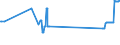 CN 72249014 /Exports /Unit = Prices (Euro/ton) /Partner: Malta /Reporter: Eur27_2020 /72249014:Semi-finished Products of Alloy Steel Other Than Stainless Steel, of Square or Rectangular Cross-section, Hot-rolled or Obtained by Continuous Casting, the Width Measuring >= Twice the Thickness (Excl. of Tool Steel)
