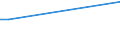 KN 72249015 /Exporte /Einheit = Preise (Euro/Tonne) /Partnerland: Griechenland /Meldeland: Europäische Union /72249015:Halbzeug aus Legiertem, Anderem als Nichtrostendem Stahl, mit Quadratischem Oder Rechteckigem Querschnitt, Warm Vorgewalzt Oder Stranggegossen, mit Einer Breite von >= dem Zweifachen der Dicke