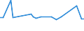 KN 72249015 /Exporte /Einheit = Preise (Euro/Tonne) /Partnerland: Portugal /Meldeland: Europäische Union /72249015:Halbzeug aus Legiertem, Anderem als Nichtrostendem Stahl, mit Quadratischem Oder Rechteckigem Querschnitt, Warm Vorgewalzt Oder Stranggegossen, mit Einer Breite von >= dem Zweifachen der Dicke
