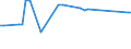 KN 72249015 /Exporte /Einheit = Preise (Euro/Tonne) /Partnerland: Spanien /Meldeland: Europäische Union /72249015:Halbzeug aus Legiertem, Anderem als Nichtrostendem Stahl, mit Quadratischem Oder Rechteckigem Querschnitt, Warm Vorgewalzt Oder Stranggegossen, mit Einer Breite von >= dem Zweifachen der Dicke