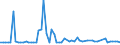 KN 72249015 /Exporte /Einheit = Preise (Euro/Tonne) /Partnerland: Belgien /Meldeland: Europäische Union /72249015:Halbzeug aus Legiertem, Anderem als Nichtrostendem Stahl, mit Quadratischem Oder Rechteckigem Querschnitt, Warm Vorgewalzt Oder Stranggegossen, mit Einer Breite von >= dem Zweifachen der Dicke