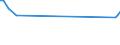 KN 72249015 /Exporte /Einheit = Preise (Euro/Tonne) /Partnerland: Estland /Meldeland: Europäische Union /72249015:Halbzeug aus Legiertem, Anderem als Nichtrostendem Stahl, mit Quadratischem Oder Rechteckigem Querschnitt, Warm Vorgewalzt Oder Stranggegossen, mit Einer Breite von >= dem Zweifachen der Dicke