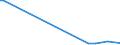 KN 72249015 /Exporte /Einheit = Preise (Euro/Tonne) /Partnerland: Rumaenien /Meldeland: Europäische Union /72249015:Halbzeug aus Legiertem, Anderem als Nichtrostendem Stahl, mit Quadratischem Oder Rechteckigem Querschnitt, Warm Vorgewalzt Oder Stranggegossen, mit Einer Breite von >= dem Zweifachen der Dicke