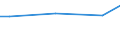 KN 72249015 /Exporte /Einheit = Preise (Euro/Tonne) /Partnerland: Kroatien /Meldeland: Europäische Union /72249015:Halbzeug aus Legiertem, Anderem als Nichtrostendem Stahl, mit Quadratischem Oder Rechteckigem Querschnitt, Warm Vorgewalzt Oder Stranggegossen, mit Einer Breite von >= dem Zweifachen der Dicke