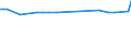 KN 72249015 /Exporte /Einheit = Preise (Euro/Tonne) /Partnerland: Bosn.-herzegowina /Meldeland: Europäische Union /72249015:Halbzeug aus Legiertem, Anderem als Nichtrostendem Stahl, mit Quadratischem Oder Rechteckigem Querschnitt, Warm Vorgewalzt Oder Stranggegossen, mit Einer Breite von >= dem Zweifachen der Dicke