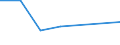KN 72249015 /Exporte /Einheit = Preise (Euro/Tonne) /Partnerland: Algerien /Meldeland: Europäische Union /72249015:Halbzeug aus Legiertem, Anderem als Nichtrostendem Stahl, mit Quadratischem Oder Rechteckigem Querschnitt, Warm Vorgewalzt Oder Stranggegossen, mit Einer Breite von >= dem Zweifachen der Dicke