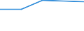 KN 72249015 /Exporte /Einheit = Preise (Euro/Tonne) /Partnerland: Peru /Meldeland: Europäische Union /72249015:Halbzeug aus Legiertem, Anderem als Nichtrostendem Stahl, mit Quadratischem Oder Rechteckigem Querschnitt, Warm Vorgewalzt Oder Stranggegossen, mit Einer Breite von >= dem Zweifachen der Dicke