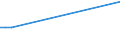 KN 72249015 /Exporte /Einheit = Preise (Euro/Tonne) /Partnerland: Brasilien /Meldeland: Europäische Union /72249015:Halbzeug aus Legiertem, Anderem als Nichtrostendem Stahl, mit Quadratischem Oder Rechteckigem Querschnitt, Warm Vorgewalzt Oder Stranggegossen, mit Einer Breite von >= dem Zweifachen der Dicke