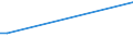 KN 72249015 /Exporte /Einheit = Preise (Euro/Tonne) /Partnerland: Syrien /Meldeland: Europäische Union /72249015:Halbzeug aus Legiertem, Anderem als Nichtrostendem Stahl, mit Quadratischem Oder Rechteckigem Querschnitt, Warm Vorgewalzt Oder Stranggegossen, mit Einer Breite von >= dem Zweifachen der Dicke
