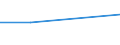 KN 72249015 /Exporte /Einheit = Preise (Euro/Tonne) /Partnerland: Saudi-arab. /Meldeland: Europäische Union /72249015:Halbzeug aus Legiertem, Anderem als Nichtrostendem Stahl, mit Quadratischem Oder Rechteckigem Querschnitt, Warm Vorgewalzt Oder Stranggegossen, mit Einer Breite von >= dem Zweifachen der Dicke