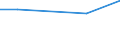 KN 72249015 /Exporte /Einheit = Preise (Euro/Tonne) /Partnerland: Pakistan /Meldeland: Europäische Union /72249015:Halbzeug aus Legiertem, Anderem als Nichtrostendem Stahl, mit Quadratischem Oder Rechteckigem Querschnitt, Warm Vorgewalzt Oder Stranggegossen, mit Einer Breite von >= dem Zweifachen der Dicke