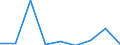 KN 72249015 /Exporte /Einheit = Preise (Euro/Tonne) /Partnerland: Indien /Meldeland: Europäische Union /72249015:Halbzeug aus Legiertem, Anderem als Nichtrostendem Stahl, mit Quadratischem Oder Rechteckigem Querschnitt, Warm Vorgewalzt Oder Stranggegossen, mit Einer Breite von >= dem Zweifachen der Dicke