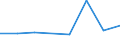KN 72249015 /Exporte /Einheit = Preise (Euro/Tonne) /Partnerland: Thailand /Meldeland: Europäische Union /72249015:Halbzeug aus Legiertem, Anderem als Nichtrostendem Stahl, mit Quadratischem Oder Rechteckigem Querschnitt, Warm Vorgewalzt Oder Stranggegossen, mit Einer Breite von >= dem Zweifachen der Dicke