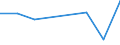 KN 72249015 /Exporte /Einheit = Preise (Euro/Tonne) /Partnerland: Indonesien /Meldeland: Europäische Union /72249015:Halbzeug aus Legiertem, Anderem als Nichtrostendem Stahl, mit Quadratischem Oder Rechteckigem Querschnitt, Warm Vorgewalzt Oder Stranggegossen, mit Einer Breite von >= dem Zweifachen der Dicke