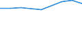 KN 72249015 /Exporte /Einheit = Preise (Euro/Tonne) /Partnerland: Malaysia /Meldeland: Europäische Union /72249015:Halbzeug aus Legiertem, Anderem als Nichtrostendem Stahl, mit Quadratischem Oder Rechteckigem Querschnitt, Warm Vorgewalzt Oder Stranggegossen, mit Einer Breite von >= dem Zweifachen der Dicke