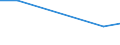 KN 72249015 /Exporte /Einheit = Preise (Euro/Tonne) /Partnerland: China /Meldeland: Europäische Union /72249015:Halbzeug aus Legiertem, Anderem als Nichtrostendem Stahl, mit Quadratischem Oder Rechteckigem Querschnitt, Warm Vorgewalzt Oder Stranggegossen, mit Einer Breite von >= dem Zweifachen der Dicke