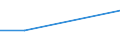 KN 72249015 /Exporte /Einheit = Preise (Euro/Tonne) /Partnerland: Japan /Meldeland: Europäische Union /72249015:Halbzeug aus Legiertem, Anderem als Nichtrostendem Stahl, mit Quadratischem Oder Rechteckigem Querschnitt, Warm Vorgewalzt Oder Stranggegossen, mit Einer Breite von >= dem Zweifachen der Dicke