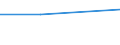 KN 72249015 /Exporte /Einheit = Preise (Euro/Tonne) /Partnerland: Taiwan /Meldeland: Europäische Union /72249015:Halbzeug aus Legiertem, Anderem als Nichtrostendem Stahl, mit Quadratischem Oder Rechteckigem Querschnitt, Warm Vorgewalzt Oder Stranggegossen, mit Einer Breite von >= dem Zweifachen der Dicke