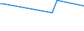 KN 72249015 /Exporte /Einheit = Preise (Euro/Tonne) /Partnerland: Australien /Meldeland: Europäische Union /72249015:Halbzeug aus Legiertem, Anderem als Nichtrostendem Stahl, mit Quadratischem Oder Rechteckigem Querschnitt, Warm Vorgewalzt Oder Stranggegossen, mit Einer Breite von >= dem Zweifachen der Dicke