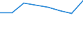 KN 72249015 /Exporte /Einheit = Preise (Euro/Tonne) /Partnerland: Neuseeland /Meldeland: Europäische Union /72249015:Halbzeug aus Legiertem, Anderem als Nichtrostendem Stahl, mit Quadratischem Oder Rechteckigem Querschnitt, Warm Vorgewalzt Oder Stranggegossen, mit Einer Breite von >= dem Zweifachen der Dicke