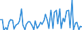 KN 72249015 /Exporte /Einheit = Preise (Euro/Tonne) /Partnerland: Intra-eur /Meldeland: Europäische Union /72249015:Halbzeug aus Legiertem, Anderem als Nichtrostendem Stahl, mit Quadratischem Oder Rechteckigem Querschnitt, Warm Vorgewalzt Oder Stranggegossen, mit Einer Breite von >= dem Zweifachen der Dicke