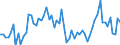 KN 72249015 /Exporte /Einheit = Preise (Euro/Tonne) /Partnerland: Extra-eur /Meldeland: Europäische Union /72249015:Halbzeug aus Legiertem, Anderem als Nichtrostendem Stahl, mit Quadratischem Oder Rechteckigem Querschnitt, Warm Vorgewalzt Oder Stranggegossen, mit Einer Breite von >= dem Zweifachen der Dicke