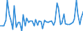 KN 72249019 /Exporte /Einheit = Preise (Euro/Tonne) /Partnerland: Deutschland /Meldeland: Europäische Union /72249019:Halbzeug aus Legiertem, Anderem als Nichtrostendem Stahl, mit Quadratischem Oder Rechteckigem Querschnitt, Vorgeschmiedet