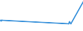 KN 72249031 /Exporte /Einheit = Preise (Euro/Tonne) /Partnerland: Belgien /Meldeland: Europäische Union /72249031:Halbzeug aus Stahl mit Einem Gehalt an Kohlenstoff von 0,9 bis 1,15 ght und an Chrom von 0,5 bis 2 Ght, Auch mit Einem Gehalt an Molybdän von <= 0,5 Ght, mit Anderem als Quadratischem Oder Rechteckigem Querschnitt, Warm Vorgewalzt Oder Stranggegossen