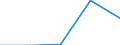 KN 72249031 /Exporte /Einheit = Preise (Euro/Tonne) /Partnerland: Finnland /Meldeland: Eur27 /72249031:Halbzeug aus Stahl mit Einem Gehalt an Kohlenstoff von 0,9 bis 1,15 ght und an Chrom von 0,5 bis 2 Ght, Auch mit Einem Gehalt an Molybdän von <= 0,5 Ght, mit Anderem als Quadratischem Oder Rechteckigem Querschnitt, Warm Vorgewalzt Oder Stranggegossen