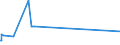 KN 72249031 /Exporte /Einheit = Preise (Euro/Tonne) /Partnerland: Oesterreich /Meldeland: Europäische Union /72249031:Halbzeug aus Stahl mit Einem Gehalt an Kohlenstoff von 0,9 bis 1,15 ght und an Chrom von 0,5 bis 2 Ght, Auch mit Einem Gehalt an Molybdän von <= 0,5 Ght, mit Anderem als Quadratischem Oder Rechteckigem Querschnitt, Warm Vorgewalzt Oder Stranggegossen