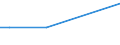 KN 72249031 /Exporte /Einheit = Preise (Euro/Tonne) /Partnerland: Aegypten /Meldeland: Eur27 /72249031:Halbzeug aus Stahl mit Einem Gehalt an Kohlenstoff von 0,9 bis 1,15 ght und an Chrom von 0,5 bis 2 Ght, Auch mit Einem Gehalt an Molybdän von <= 0,5 Ght, mit Anderem als Quadratischem Oder Rechteckigem Querschnitt, Warm Vorgewalzt Oder Stranggegossen